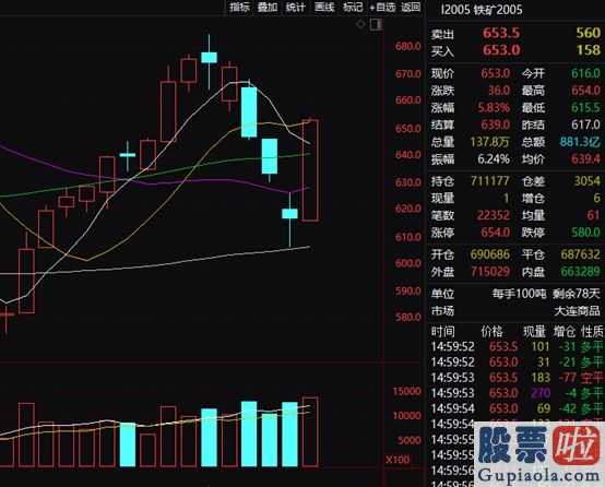 601288股票：强劲反弹！沪指创近1年最大涨幅基建、券商领衔领涨后市机构这样看