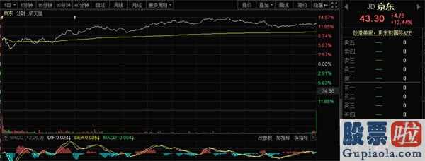 大盘行情分析要点_美股刷出史上最大反弹道指狂拉1300点！全球央行暗示联动A股如何表现？