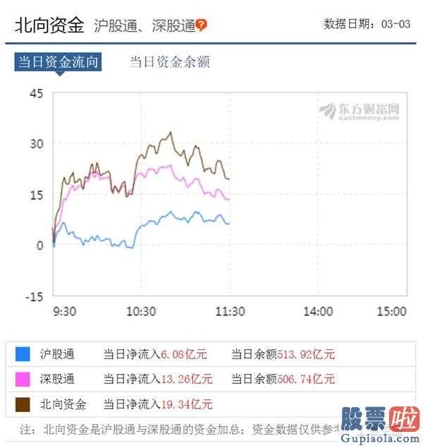 炼石有色股票_增量资金接连入场三主线布局后市