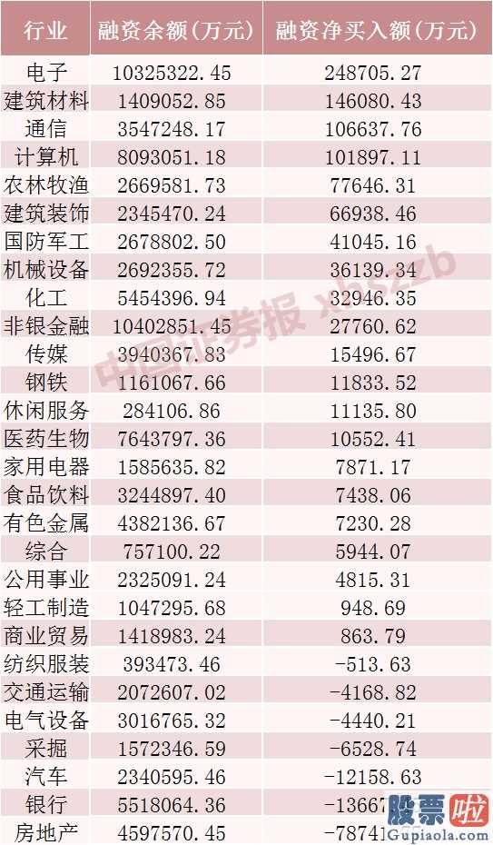 炼石有色股票_增量资金接连入场三主线布局后市