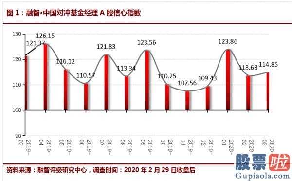 炼石有色股票_增量资金接连入场三主线布局后市