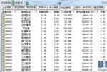 炼石有色股票_增量资金接连入场三主线布局后市