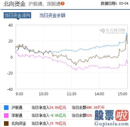 大盘股票_A股韧性越来越强！市场机会在哪儿？机构指出四条投资路径