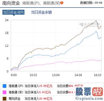 大盘股票_A股韧性越来越强！市场机会在哪儿？机构指出四条投资路径