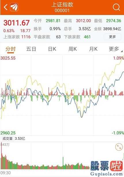 平仓：独立“深V”！你含泪割的肉被谁捡走？