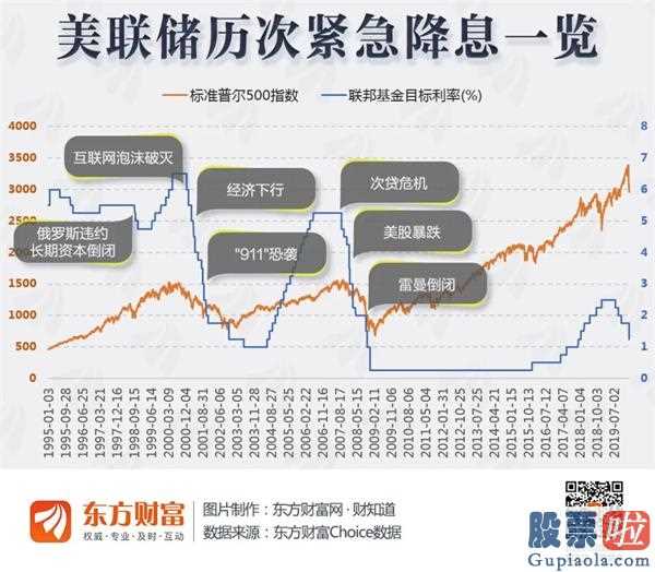 平仓：独立“深V”！你含泪割的肉被谁捡走？