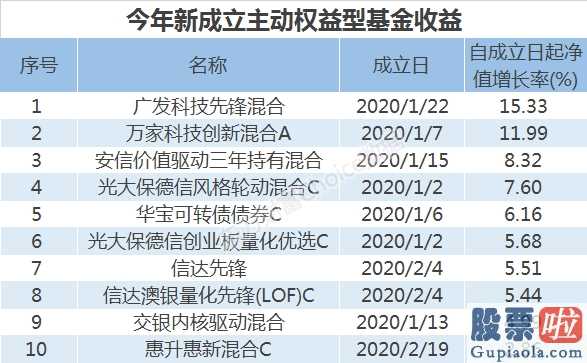 平仓：独立“深V”！你含泪割的肉被谁捡走？