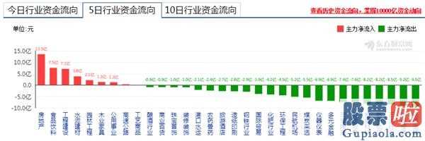 平仓：独立“深V”！你含泪割的肉被谁捡走？