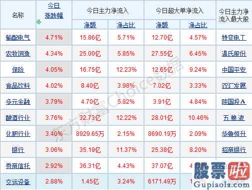 基金123数米网：八大利好看后市！机构称“全球最好的资产在中国、中国最好的资产在股市”！