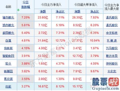 基金123数米网：八大利好看后市！机构称“全球最好的资产在中国、中国最好的资产在股市”！