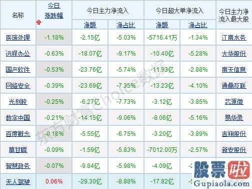 基金123数米网：八大利好看后市！机构称“全球最好的资产在中国、中国最好的资产在股市”！