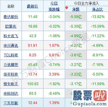 基金123数米网：八大利好看后市！机构称“全球最好的资产在中国、中国最好的资产在股市”！