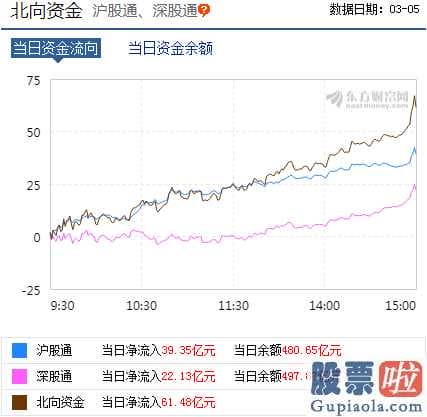 基金123数米网：八大利好看后市！机构称“全球最好的资产在中国、中国最好的资产在股市”！