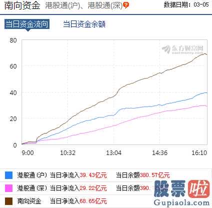 基金123数米网：八大利好看后市！机构称“全球最好的资产在中国、中国最好的资产在股市”！