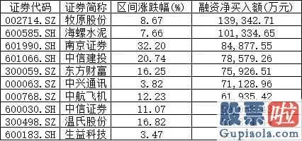 002409股票_11150余亿元！这路活跃资金规模创四年来新高汹涌热钱流到哪里去了？