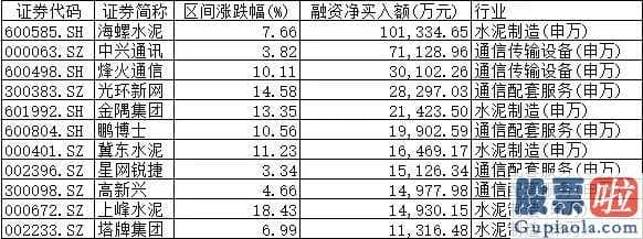 002409股票_11150余亿元！这路活跃资金规模创四年来新高汹涌热钱流到哪里去了？