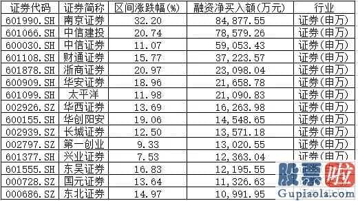 002409股票_11150余亿元！这路活跃资金规模创四年来新高汹涌热钱流到哪里去了？