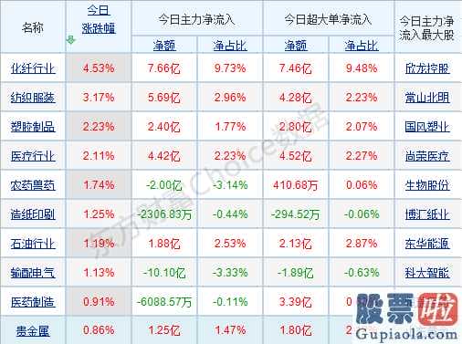 a股大盘走势预测：外围市场拖累A股当前市场支撑力到底怎么样？机构从四个方向考察！