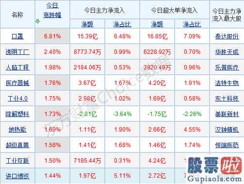 a股大盘走势预测：外围市场拖累A股当前市场支撑力到底怎么样？机构从四个方向考察！