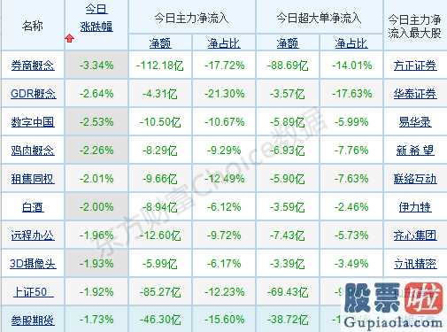 a股大盘走势预测：外围市场拖累A股当前市场支撑力到底怎么样？机构从四个方向考察！