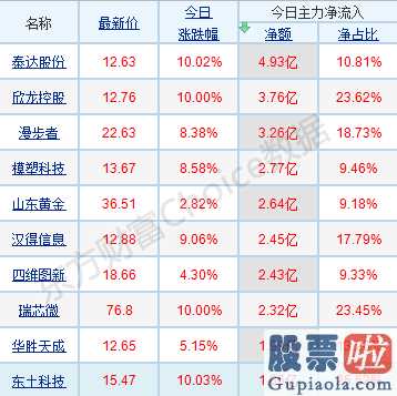 a股大盘走势预测：外围市场拖累A股当前市场支撑力到底怎么样？机构从四个方向考察！