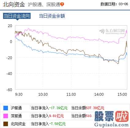 a股大盘走势预测：外围市场拖累A股当前市场支撑力到底怎么样？机构从四个方向考察！