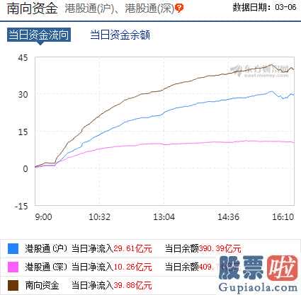 a股大盘走势预测：外围市场拖累A股当前市场支撑力到底怎么样？机构从四个方向考察！