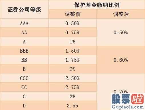 城投控股股票-周末三大利好PK一大利空A股能否延续独立行情？