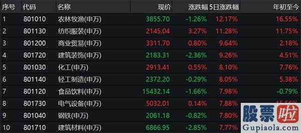 好当家股吧：日均成交量跌破万亿后下周A股怎么走？中信海通安信等六大券商这样看