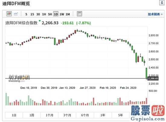 002244股票：中东股市巨震！科威特股指熔断沙特暴跌8%A股会不会受影响？