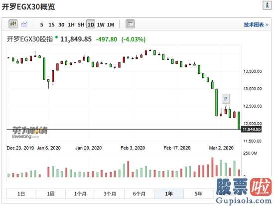 002244股票：中东股市巨震！科威特股指熔断沙特暴跌8%A股会不会受影响？