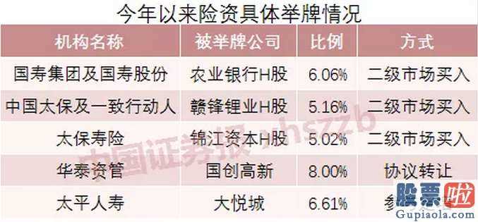 600372股票_频频举牌！前两月调研超400次半数险资欲加码投股市