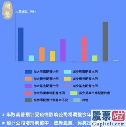 600372股票_频频举牌！前两月调研超400次半数险资欲加码投股市