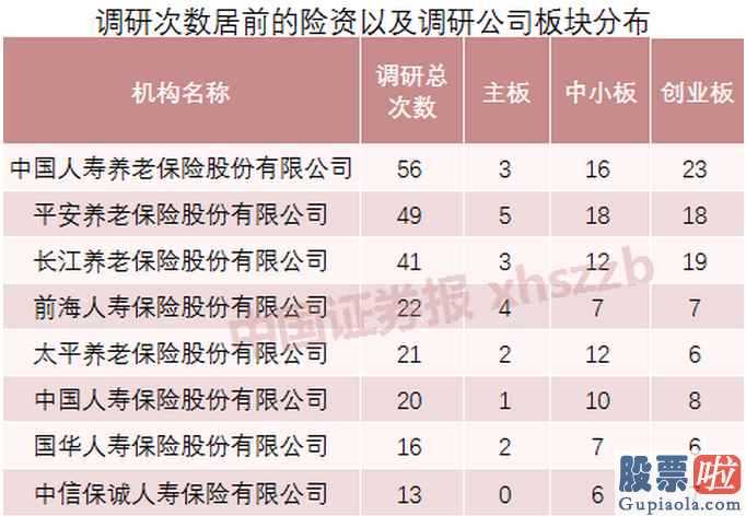 600372股票_频频举牌！前两月调研超400次半数险资欲加码投股市