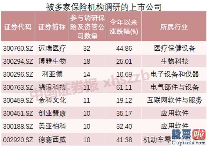 600372股票_频频举牌！前两月调研超400次半数险资欲加码投股市