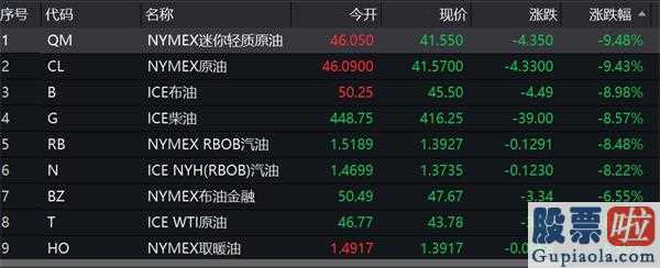 今天大盘预测分析-超级“黑天鹅”来袭！OPEC谈判破裂中东股市已经崩盘A股影响几何？