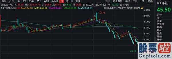 今天大盘预测分析-超级“黑天鹅”来袭！OPEC谈判破裂中东股市已经崩盘A股影响几何？