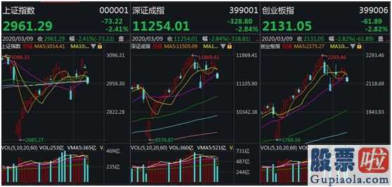 900957 油价暴跌拉响连环雷爆！欧洲、美股期货全线重挫A股避风港成色几何？