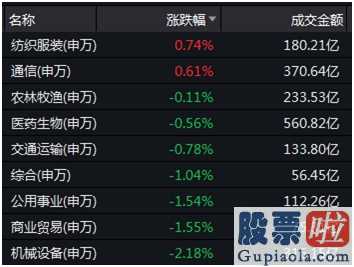 900957 油价暴跌拉响连环雷爆！欧洲、美股期货全线重挫A股避风港成色几何？