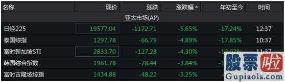 900957 油价暴跌拉响连环雷爆！欧洲、美股期货全线重挫A股避风港成色几何？