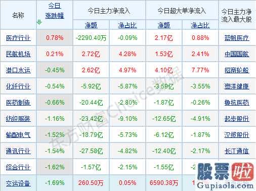 股票大盘分析图-无惧短期“倒春寒”！机构三大理由力挺A股！关注两大方向四条主线