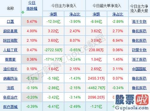 股票大盘分析图-无惧短期“倒春寒”！机构三大理由力挺A股！关注两大方向四条主线