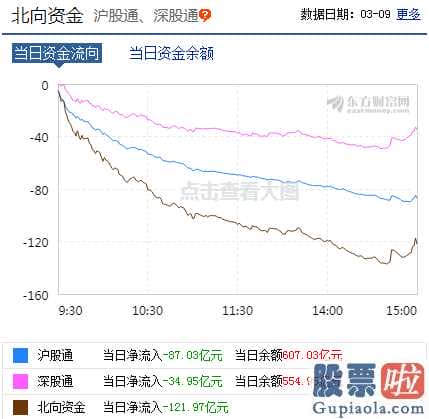 股票大盘分析图-无惧短期“倒春寒”！机构三大理由力挺A股！关注两大方向四条主线