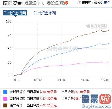 股票大盘分析图-无惧短期“倒春寒”！机构三大理由力挺A股！关注两大方向四条主线