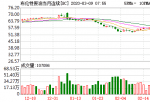 股票大盘预测_重磅！超级“黑天鹅”来袭OPEC谈判破裂中东股市已经崩盘A股影响几何？