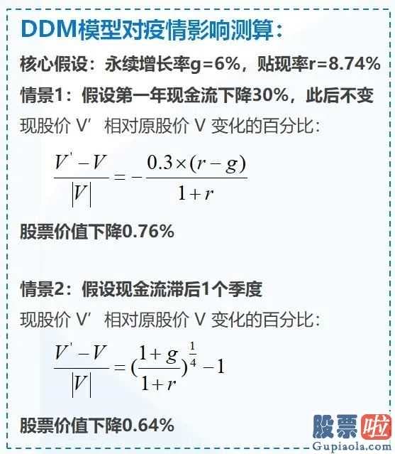 股票信息查询 沪深指数上半年度预估可触到3300点全年度看高新科技