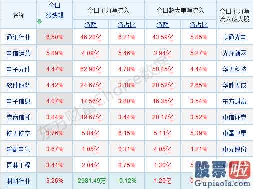 股市休市_“负伤”的销售市场慢慢理智