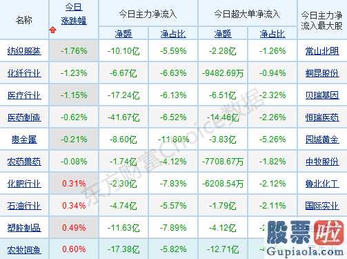 股市休市_“负伤”的销售市场慢慢理智