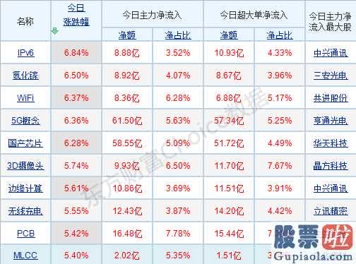 股市休市_“负伤”的销售市场慢慢理智