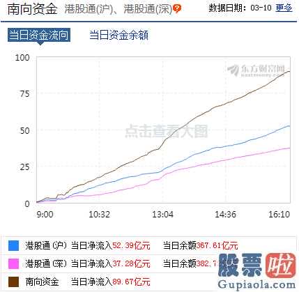 股市休市_“负伤”的销售市场慢慢理智